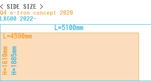 #Q4 e-tron concept 2020 + LX600 2022-
